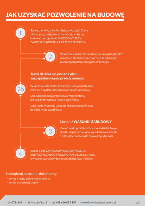 gotowe domy z drewna - pozwolenie na budowę